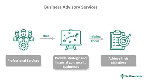 od730433|OD730433: OneDrive for Business Service Health Advisory.